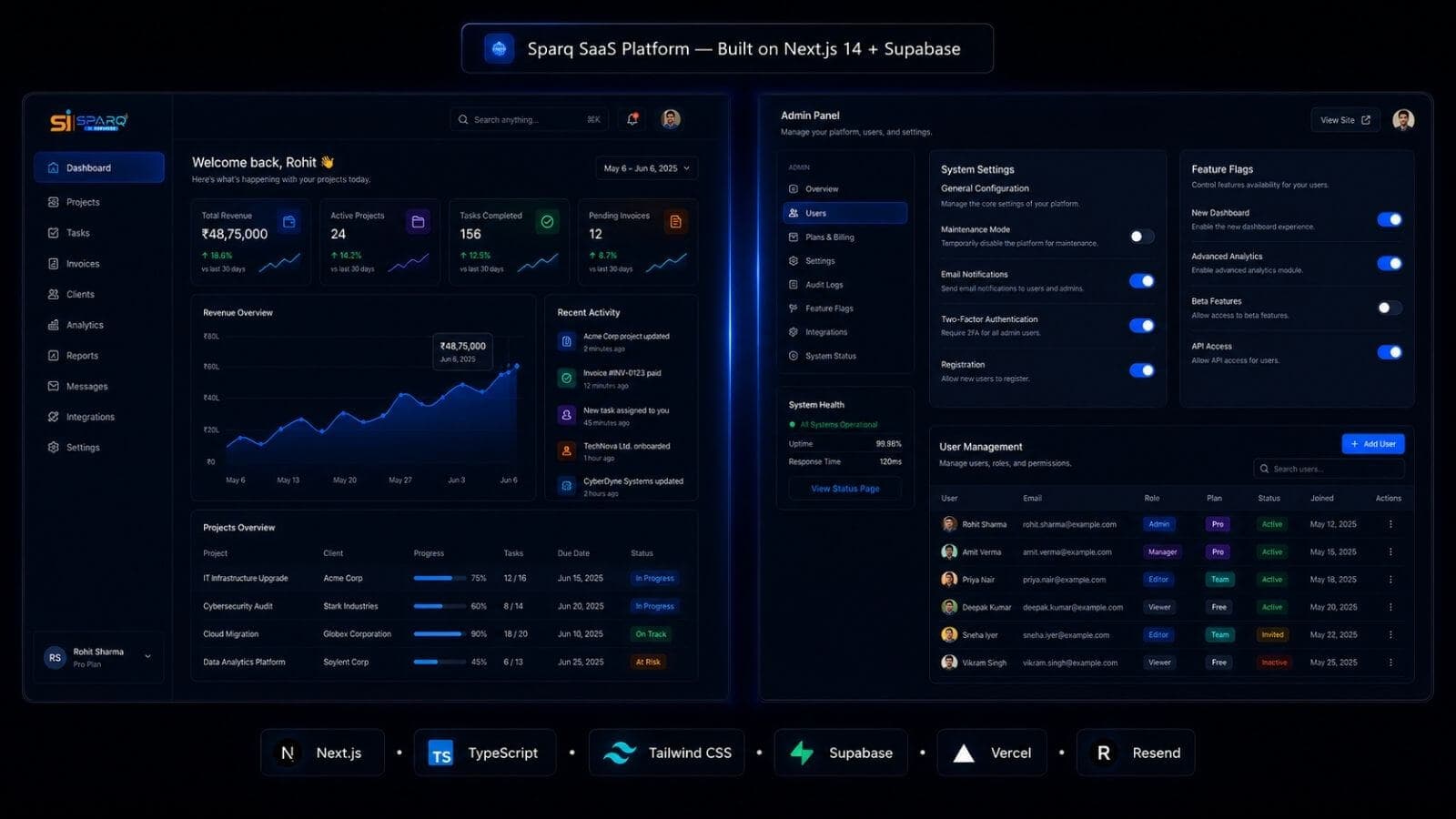 SaaS / Web App Development in action — Sparq IT