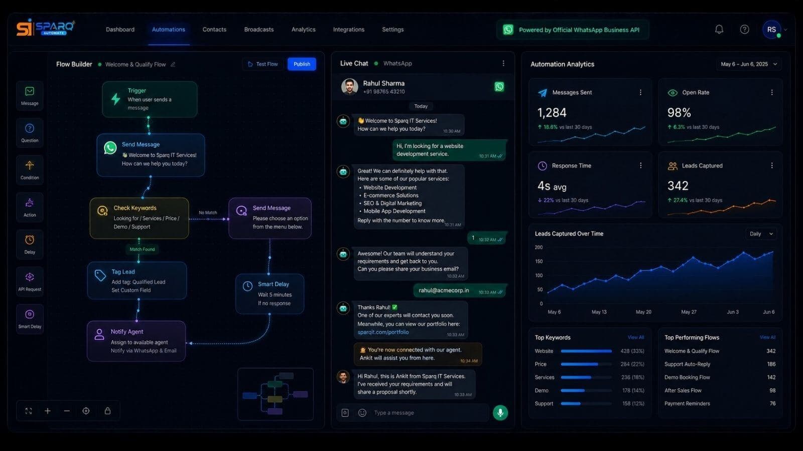 WhatsApp & Communication Automation in action — Sparq IT